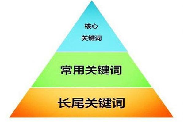 随州网络推广外包价格,软文推广外包价格贵不贵 全网销网络设计理念:"